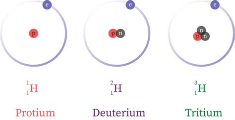 Mass of Hydrogen Atom | bartleby