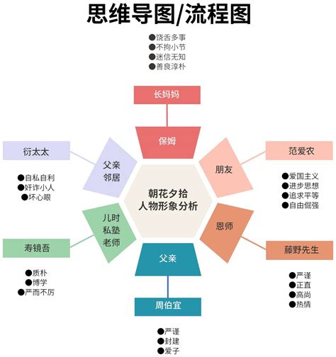 思维导图流程图excel模板 完美办公