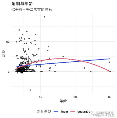 数据挖掘 R语言贝叶斯广义线性混合多层次 水平 嵌套模型GLMM逻辑回归分析教育留级影响因素数据 附代码数据 拓端数据