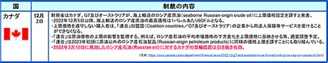 G7、eu及び豪州がロシア産石油禁輸に併行して60ドルの価格上限設定を発動｜jogmec石油・天然ガス資源情報ウェブサイト