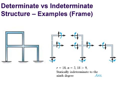 Analysis Of Statically Determinate Structures Online Presentation