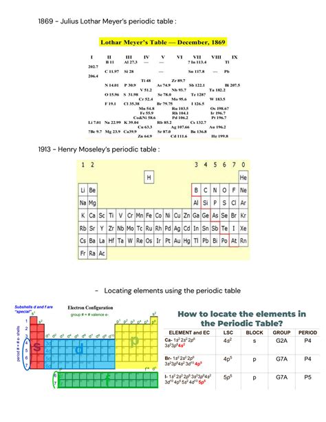 SOLUTION Periodic Table Study Guide Studypool