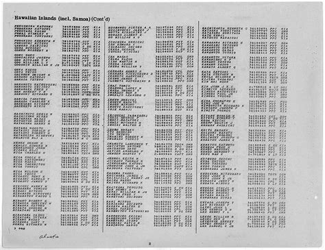 WWII Army Casualties: U.S. Territories | National Archives