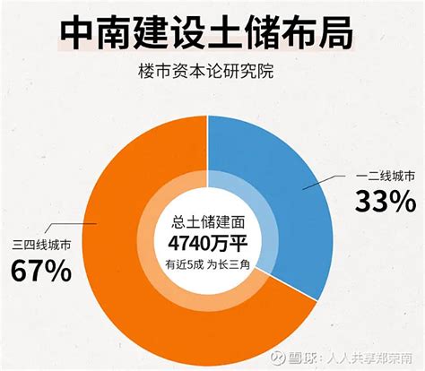 10万股民无眠，又一家千亿房企面临退市！ A股，再无中南建设？01老牌千亿级房企或将退市？中南建设终于走到了这一天。5月9日的a股，再度迎来