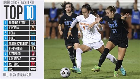 Tcu Womens Soccer Ranking Marine Brogan