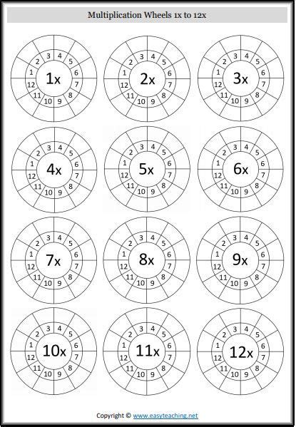 Printable Multiplication Table Wheel