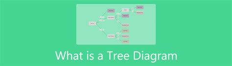 Tinjauan Mendalam Tentang Diagram Pohon Dan Cara Membuatnya