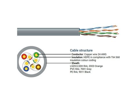 Ecg U Utp Cat E X Xawg Falik Bel Pvc M Doboz Accesspoint