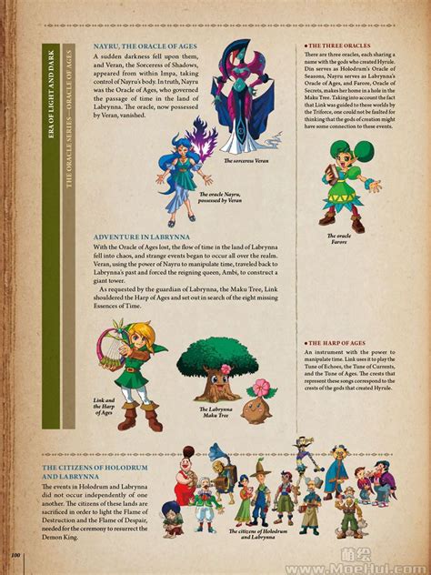 会员 画集 The Legend of Zelda Hyrule Historia 274P 萌绘