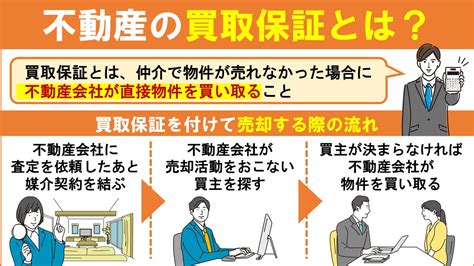 【2023年版】不動産売却前に知っておきたい買取保証とは？メリットや条件を解説！稲沢市の不動産売却｜不動産トータルサポート