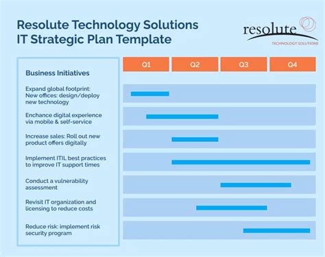 Creating An It Strategic Plan A Step By Step Guide For Cios And It Leaders