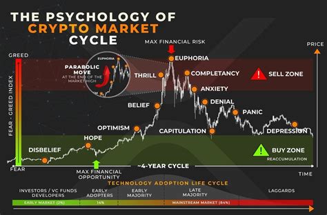 4 Best Low Cap Cryptocurrencies To Invest In For 2024 By Shantanu