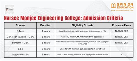 Narsee Monjee Engineering 2024 Discover Fees And Amazing Placements