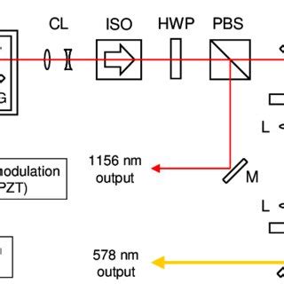 Color Online Experimental Setup Ecdl External Cavity Diode Laser