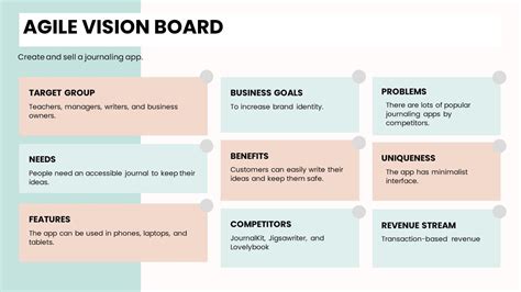 Life Goals Vision Board Template in Google Slides, Word, PPT, Publisher ...