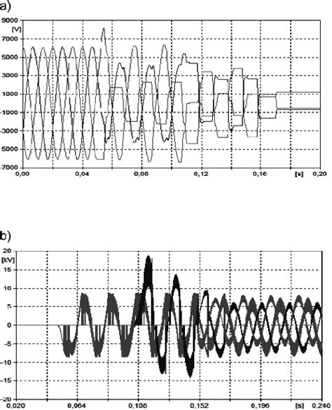 Voltage Waveforms On The Clamps Of The Capacitor Bank With Power Equal Download Scientific