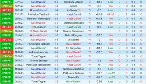 Nh N Nh B Ng Nasaf Qarshi Vs Al Faisaly Afc Champions League