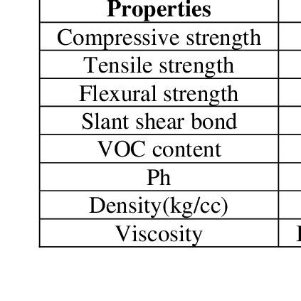 Properties of Styrene Butadiene Rubber (SBR) | Download Scientific Diagram