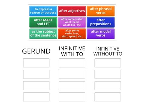 6A Gerund Vs Infinitive General Rule Group Sort