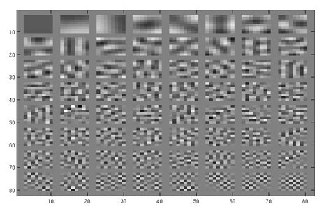 1. Examples of the eigenvectors and eigenvalues obtained by sampling ...