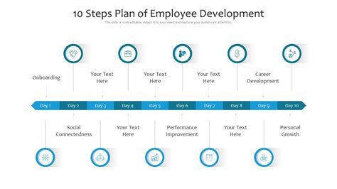 10 Steps Plan Of Employee Development Ppt Powerpoint Presentation File Format Pdf