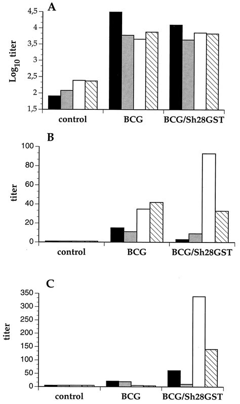 Systemic And Mucosal Immune Responses After Intranasal Administration