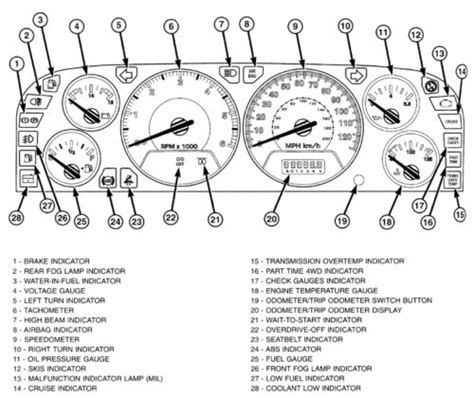 Jeep Jk Gauge Cluster Upgrade