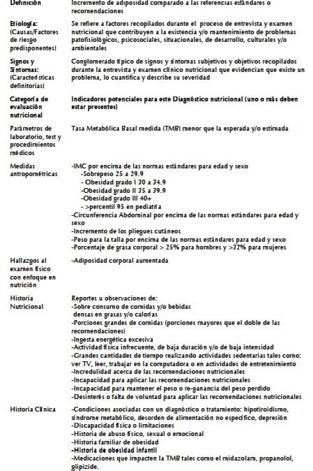 Descubrir 92 Imagen Modelo Del Proceso Del Cuidado Nutricio Ada Abzlocal Mx