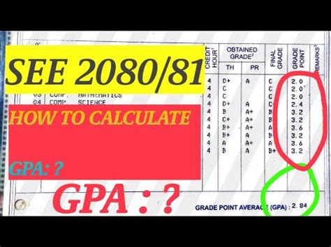 How To Calculate Gpa How To Find Gpa Gpa Kasari Nikalne Gpa