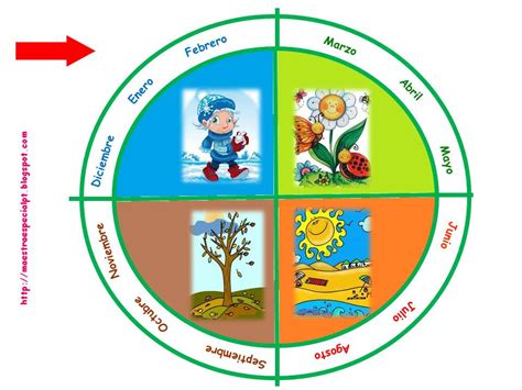 Estaciones Del Ano Meses - SEONegativo.com