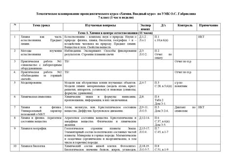 Химия. Рабочая программа. Вводный курс (7 класс) - презентация онлайн