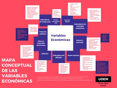 Variables Económicas