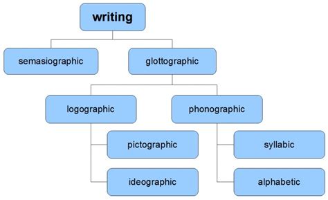 Writing | Languages In Danger