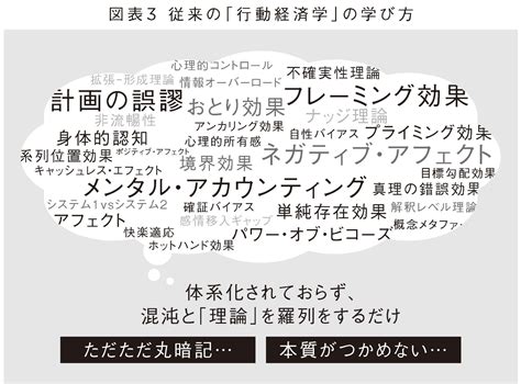 楽天ブックス 行動経済学が最強の学問である 相良 奈美香 9784815619503 本