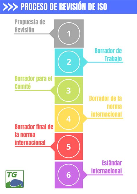 Iso Publica Una Revisi N De La Norma Iso De Acreditaci N De Hot Sex