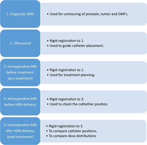 The Effect Of Catheter Displacement And Anatomical Variations On The