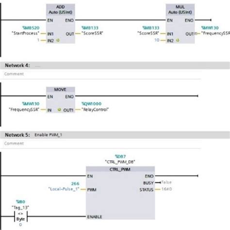 Implementation of PWM controller output control | Download Scientific ...