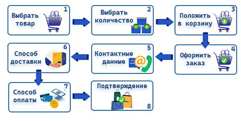 Как оформить заказ - GS