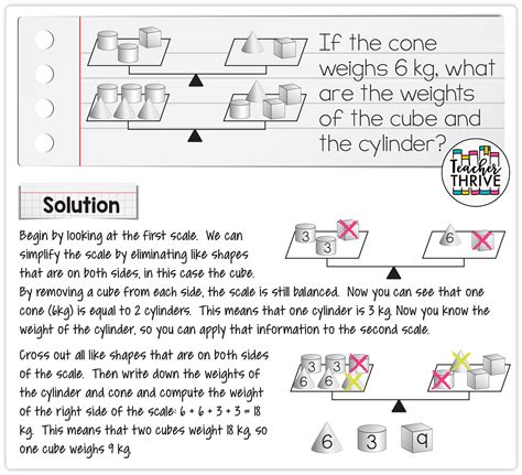 Problem Solving in Math • Teacher Thrive