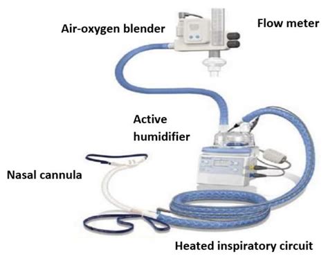 Heated High Flow Oxygen Therapy Era Coffin