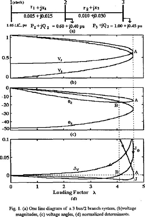 Figure 1 From Parameterized Fast Decoupled Load Flow For Tracing Power