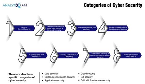 Cyber Security Salary In India 2024 Analytixlabs