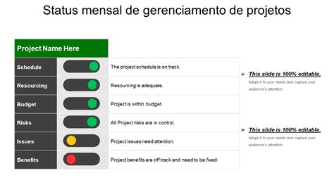 Os 20 principais modelos de escritório de gerenciamento de projetos