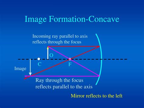 Ppt Reflection And Mirrors Powerpoint Presentation Free Download