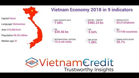 Vietnam Economy 2018 In 9 Indicators Youtube