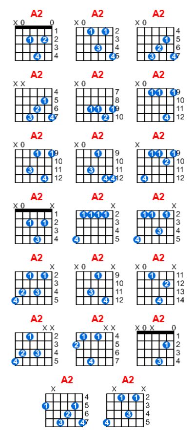 A2 Guitar Chord Meta Chords