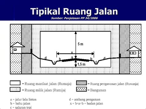 Ppt Klasifikasi Jalan Powerpoint Presentation Free Download Id6134438