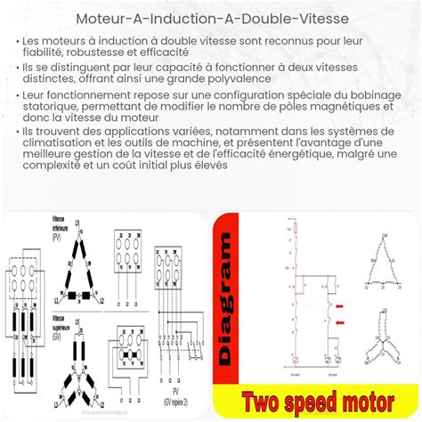 Moteur Induction Double Vitesse Comment A Marche Application Et