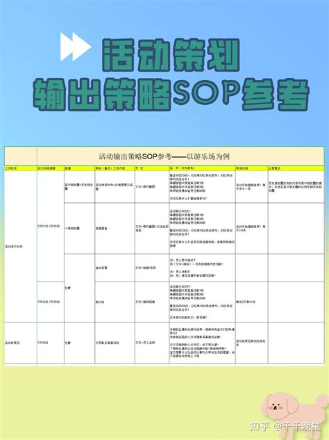 社群运营活动策划输出策略以及社群后续转化SOP参考表格 知乎