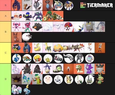 Pok Mon Sword Shield Pok Dex Tier List Community Rankings Tiermaker